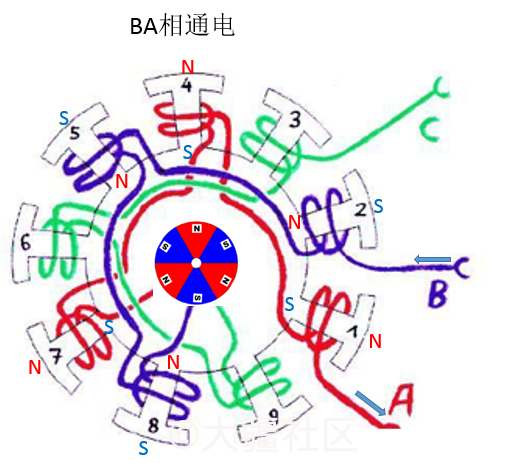 耦合变压器