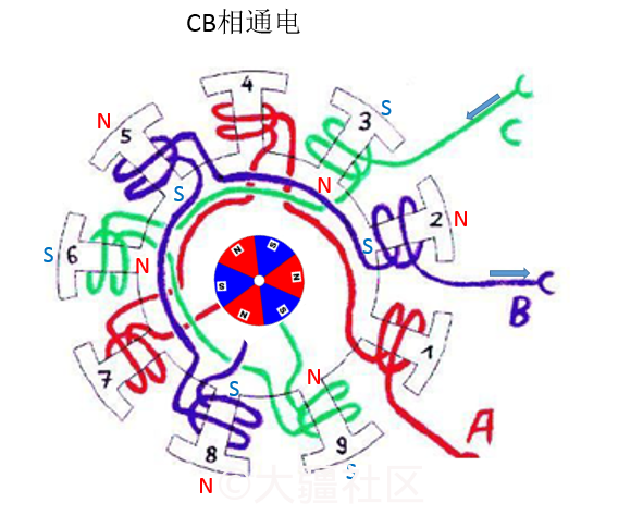 耦合变压器